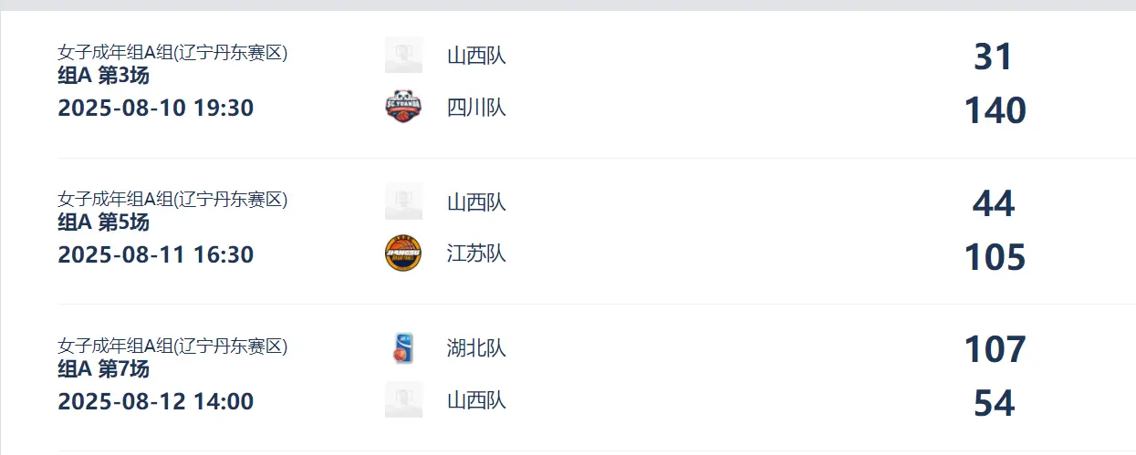 事实上, 比分领先对
