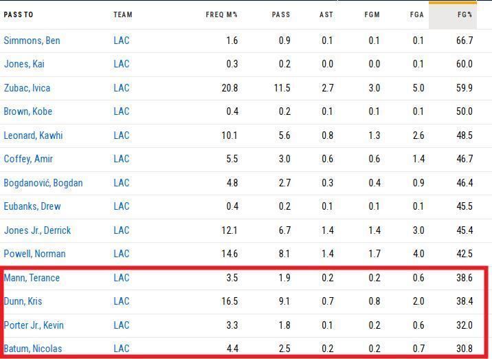 防守有邓恩 防守有邓恩
