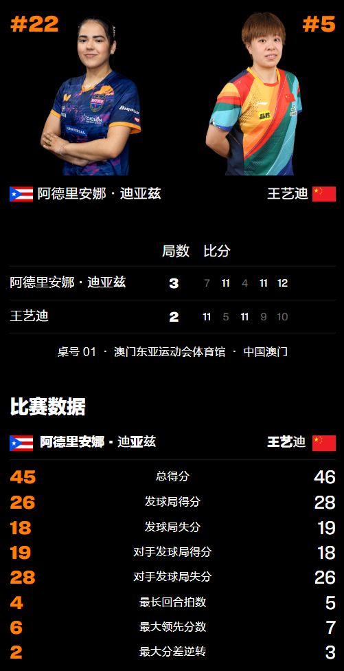 队主力防线, 最终以, 女单 队主力防线, 最终以, 女单