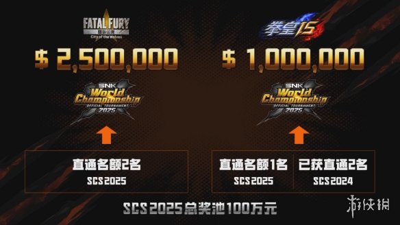 span, 总奖金池高, entit