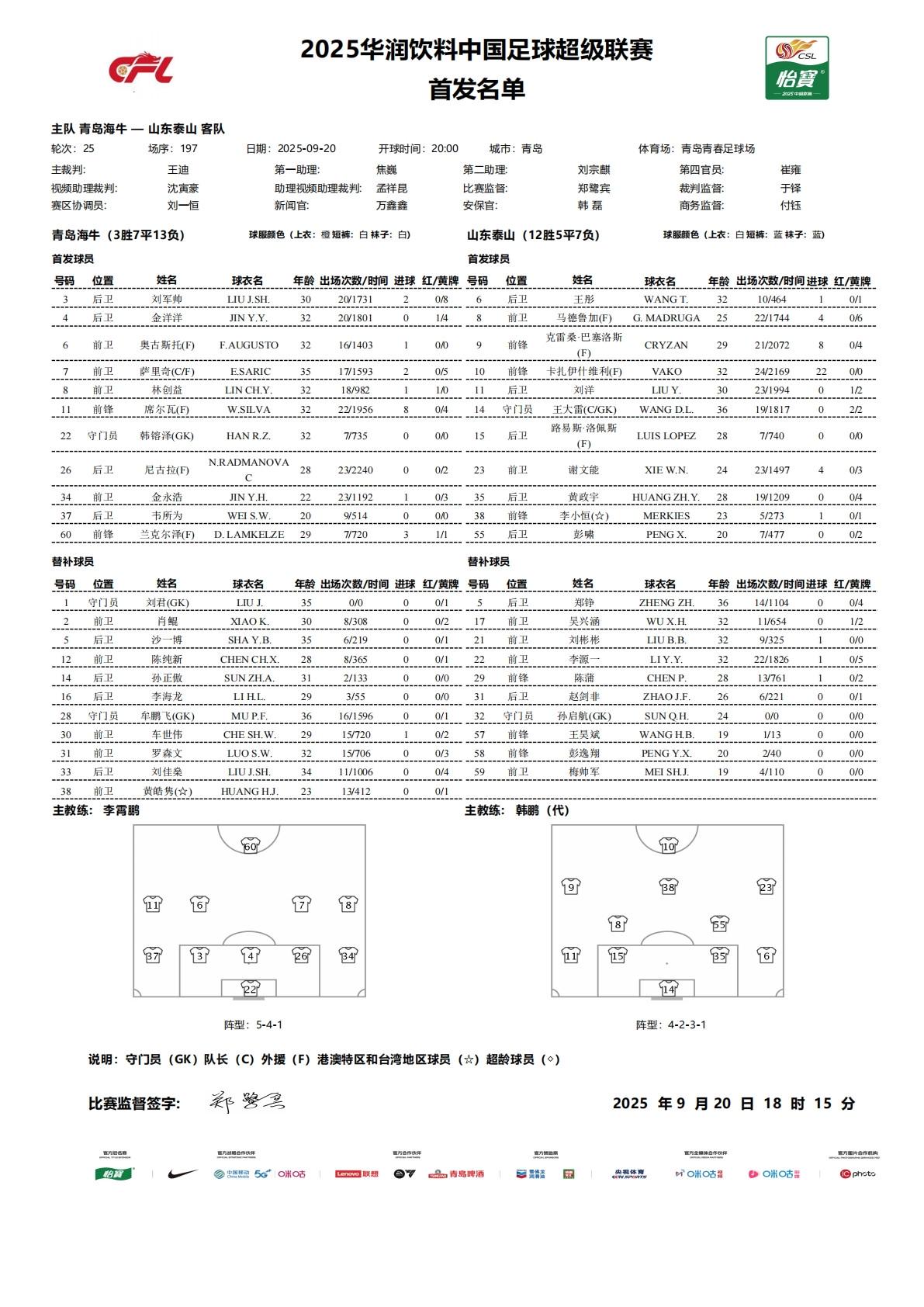 萨里奇, 发出炉, 客青岛青春